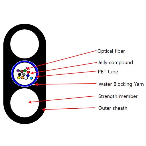 2 Fiber- 8,200 Ft Spool | Starting at $0.153/FT - Lexington Ames - (Dev) Baltic Networks