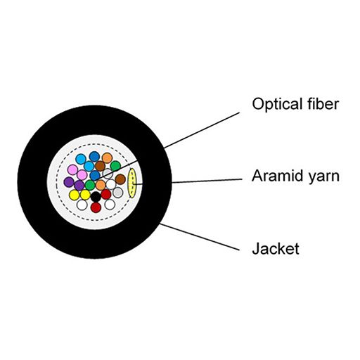 Lexington Ames 1701191AP Round Pushable 12-Count Fiber Optic Drop Cable 3,300 Ft Spool - Lexington Ames - (Dev) Baltic Networks