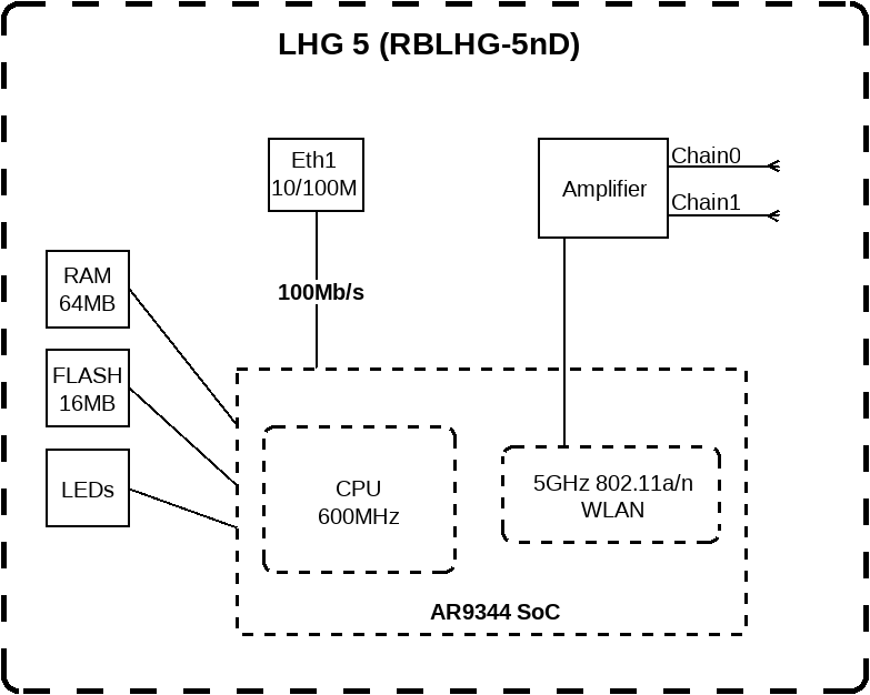 MikroTik RBLHG 5 Kit (3-Pack) - MikroTik - (Dev) Baltic Networks