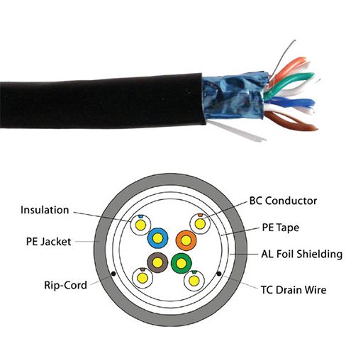 Primus Cable CAT5e Cable for WISPs 350MHz Outdoor Solid Direct Burial Shielded - 1000 Ft. Black (wooden spool) - Primus Cable - (Dev) Baltic Networks
