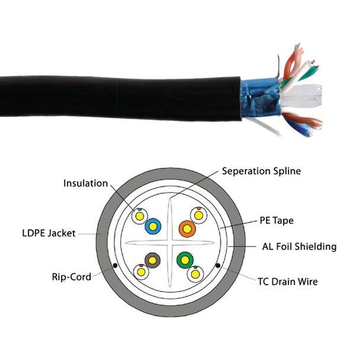 Primus Cable CAT6 Cable 550MHz Outdoor Solid Direct Burial Shielded - 1000 Ft. Black - Primus Cable - (Dev) Baltic Networks