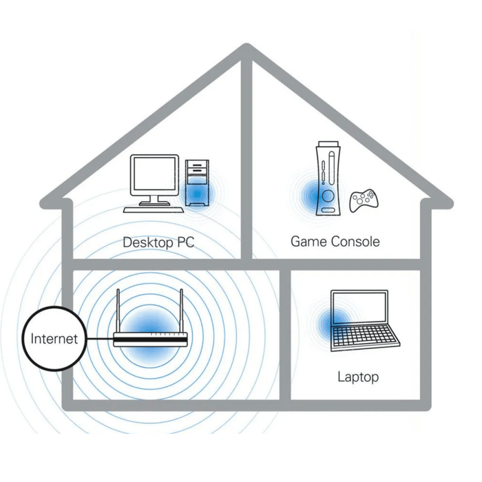 ReadyNet 1200Mbps AC1300m/MS VOIP Wireless AC Router 10 Pack [AC1300MS ...