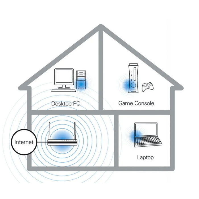 ReadyNet WR1200 Dual-Band 802.11ac 5GbE Port Wireless AC Router - ReadyNet - (Dev) Baltic Networks