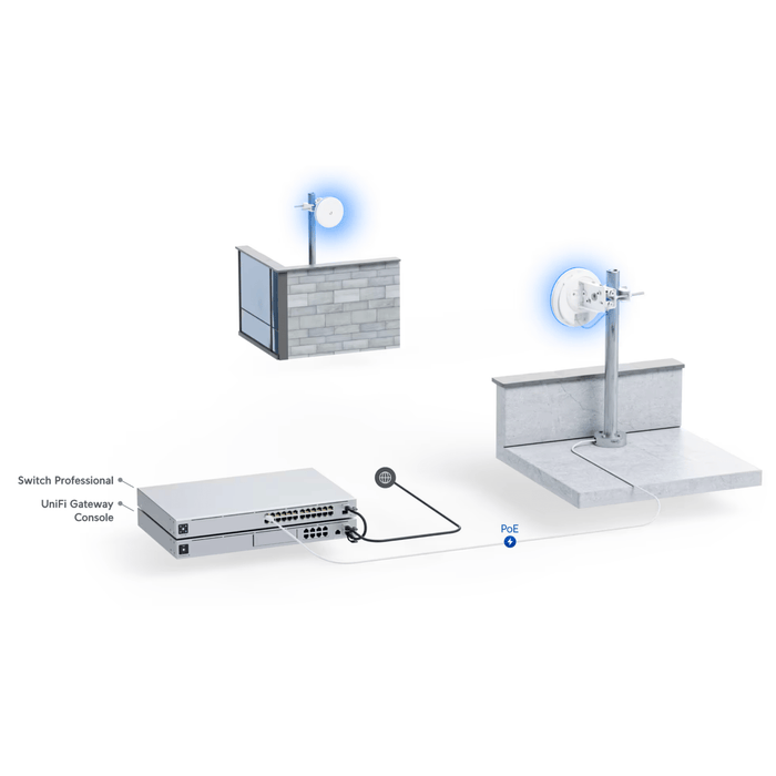Ubiquiti Building-to-Building 1+Gbps Bridge [UBB-US] - Ubiquiti Networks - (Dev) Baltic Networks