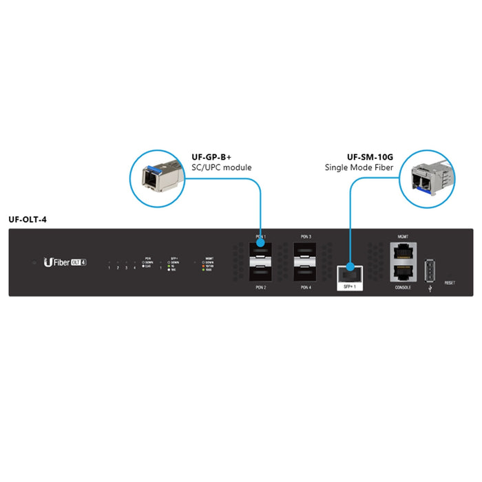 Ubiquiti U-Fiber 4-Port GPON Optical Line Terminal OLT - Ubiquiti Networks - (Dev) Baltic Networks