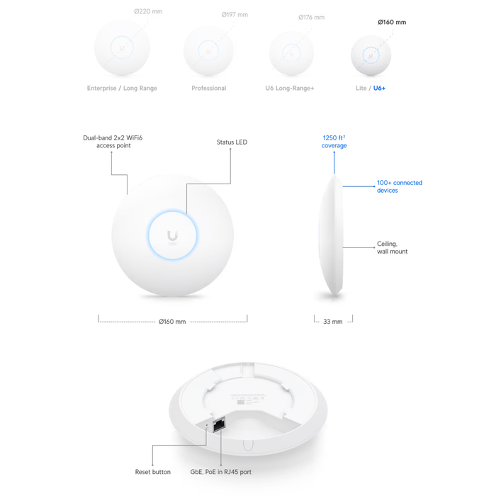 Ubiquiti U6+ Access Point [U6+-US] - Ubiquiti Networks - (Dev) Baltic Networks