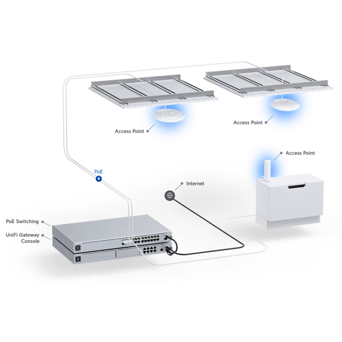 Ubiquiti U6+ Access Point [U6+-US] - Ubiquiti Networks - (Dev) Baltic Networks