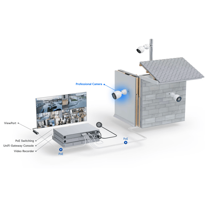 Ubiquiti UniFi G5 Pro 4K Indoor/Outdoor IP Camera [UVC-G5-PRO] - Ubiquiti Networks - (Dev) Baltic Networks