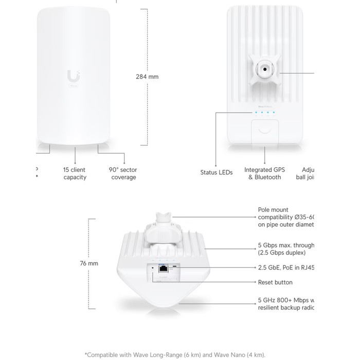 Ubiquiti Wave AP Micro [Wave-AP-Micro-US] - Ubiquiti Networks - (Dev) Baltic Networks